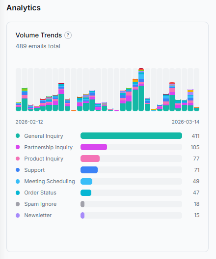 Smart Inbox — Email Intelligence